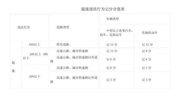 假期高速行駛攻略，看一遍絕對(duì)平安！