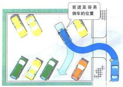 新概念轎車JADE（杰德）給您講訴倒車那點(diǎn)事兒！