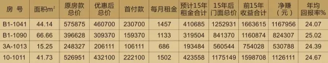 投資天嬌鋪，種下?lián)u錢樹