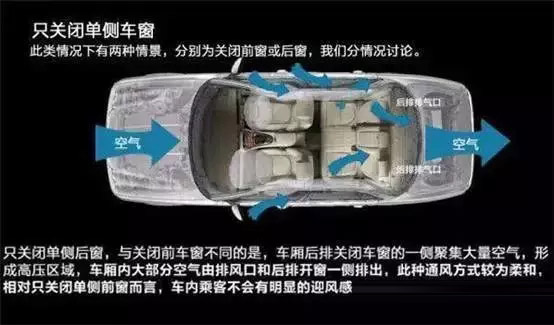 車窗這樣開，省油又通風！