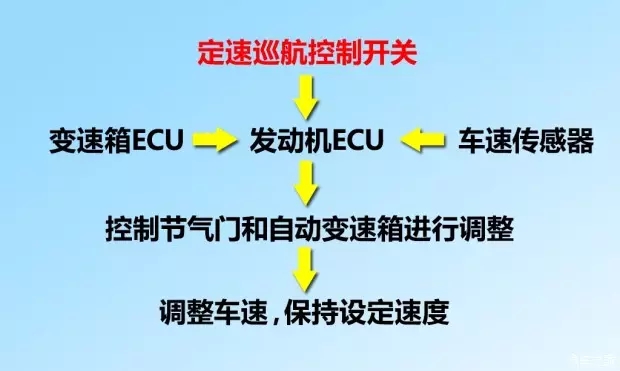 別讓您車(chē)上的這個(gè)功能被“閑置”，它功能大著呢