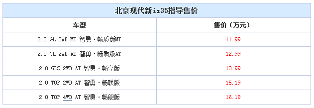 邵陽北京現(xiàn)代新ix35上市，售11.99-16.19萬元