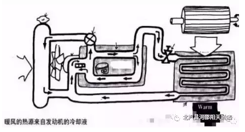 冬天來了，汽車暖風你用對了嗎？